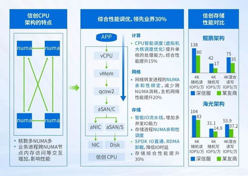 電力國家隊哈電鍋爐廠向信創轉型，以深信服輕量云打造升級新標桿